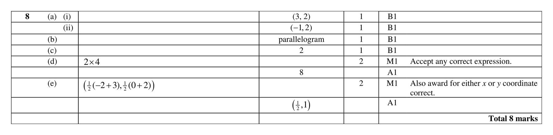 Mark scheme for Q8