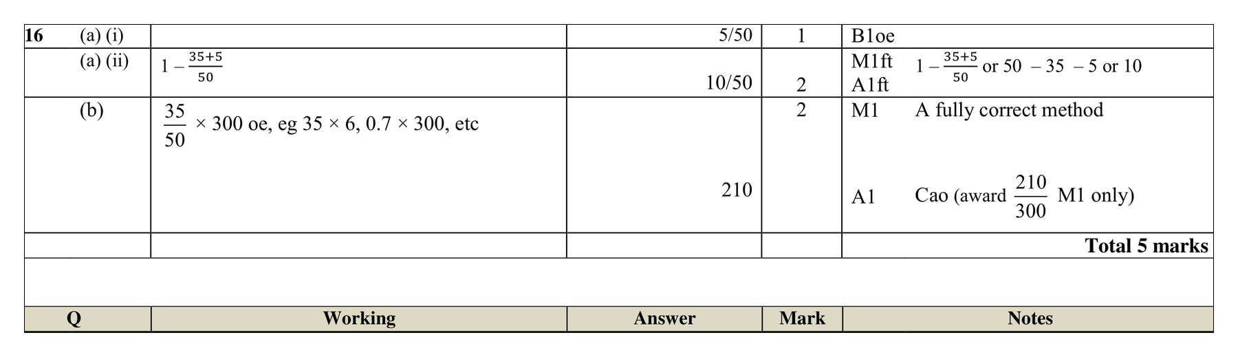 Mark scheme for Q16