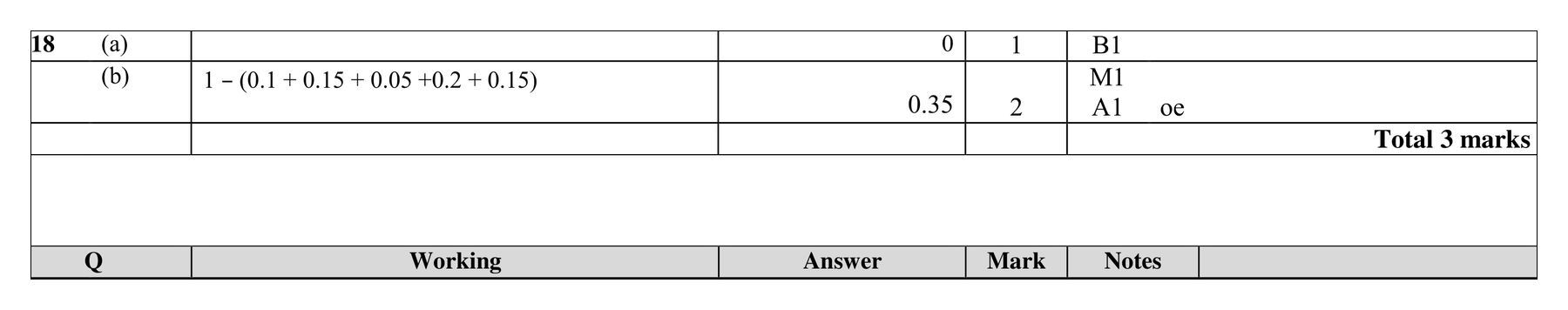 Mark scheme for Q18
