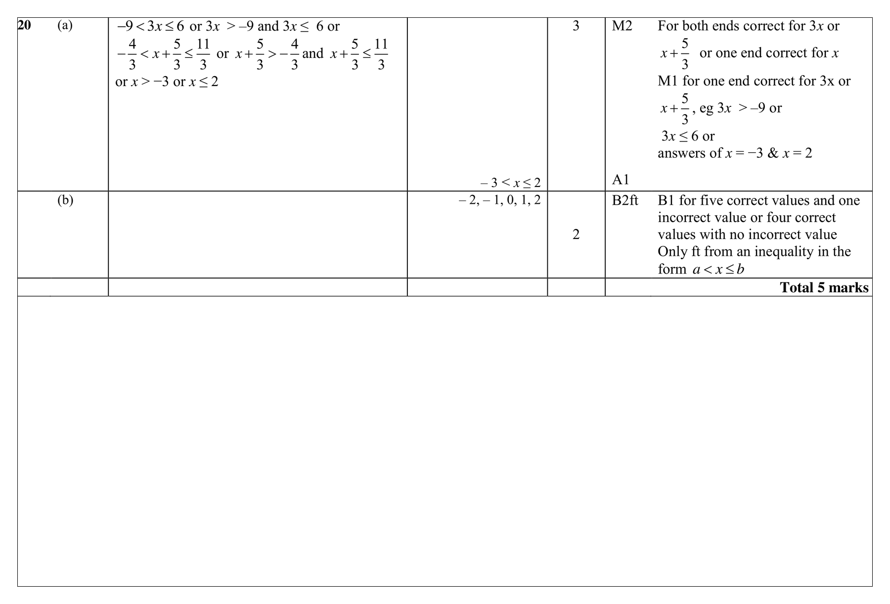 Mark scheme for Q20 (part 1 of 2)