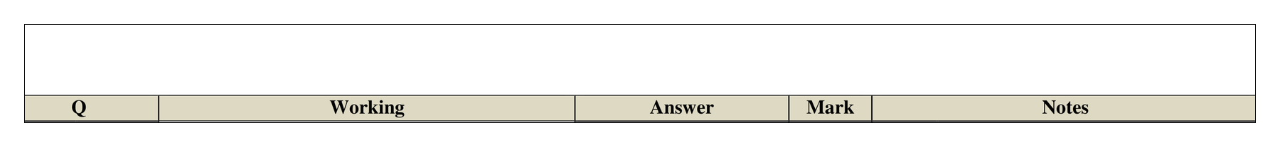 Mark scheme for Q20 (part 2 of 2)