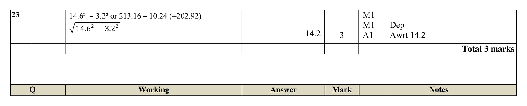 Mark scheme for Q23
