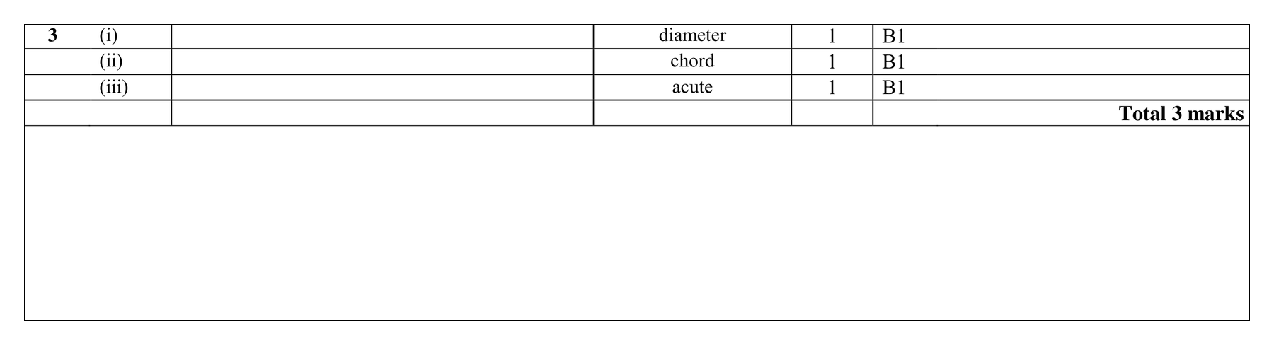 Mark scheme for Q3 (part 1 of 2)