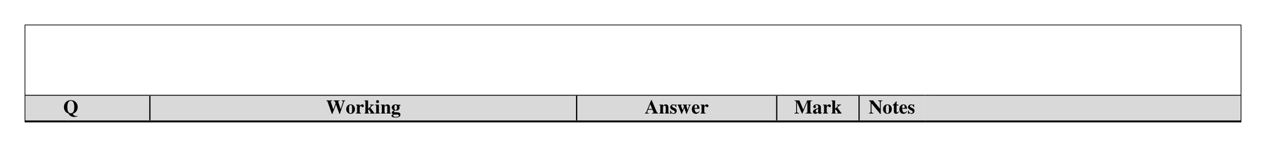 Mark scheme for Q3 (part 2 of 2)