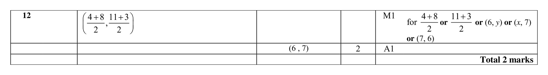 Mark scheme for Q12 (part 2 of 2)
