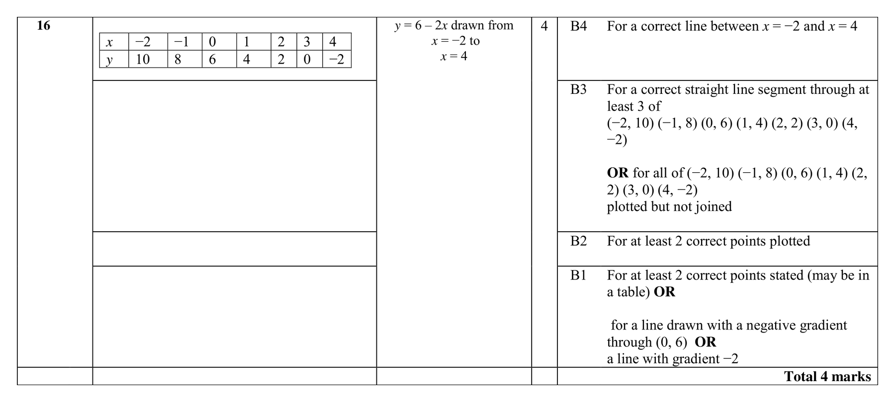 Mark scheme for Q16