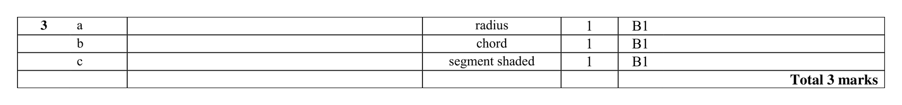 Mark scheme for Q3