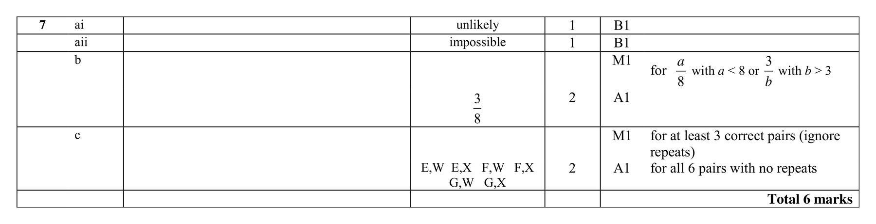 Mark scheme for Q7