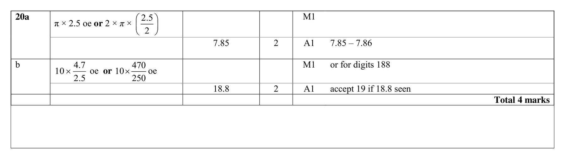 Mark scheme for Q20