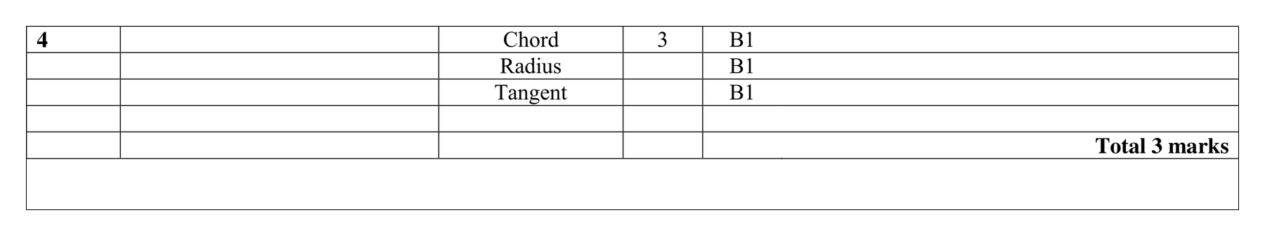 Mark scheme for Q4