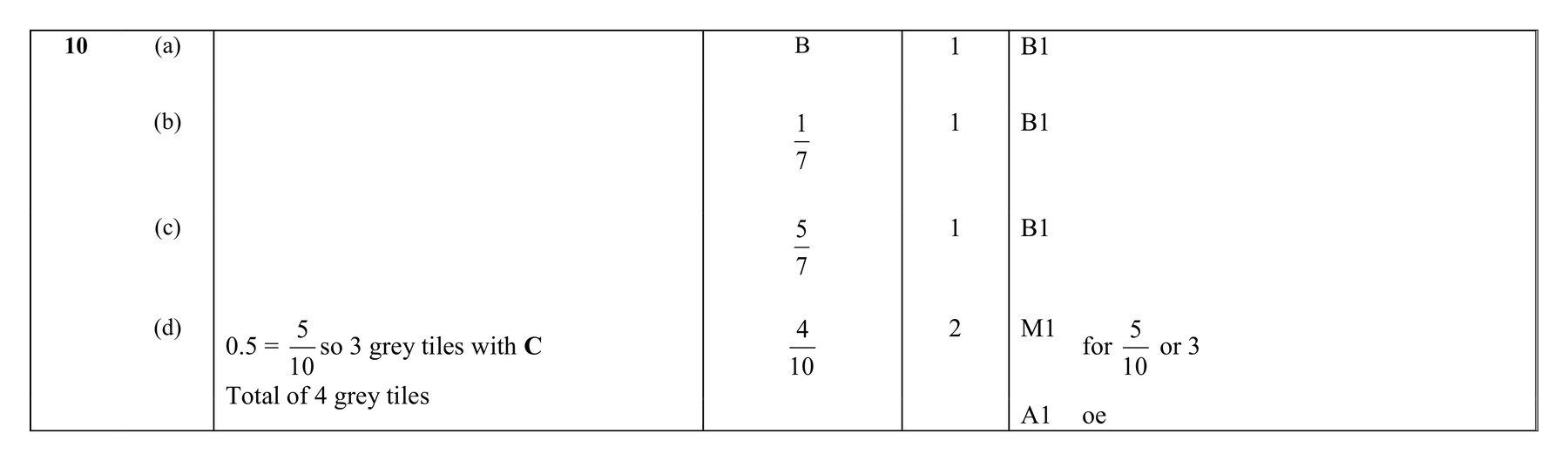 Mark scheme for Q10
