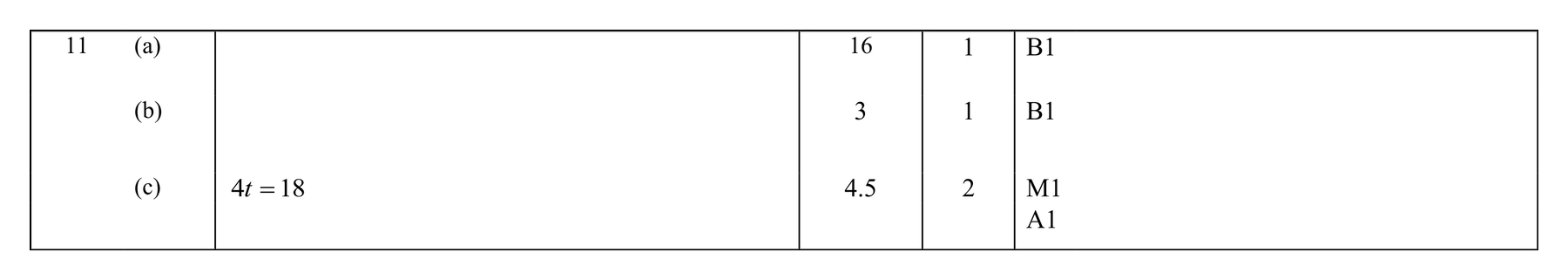 Mark scheme for Q11