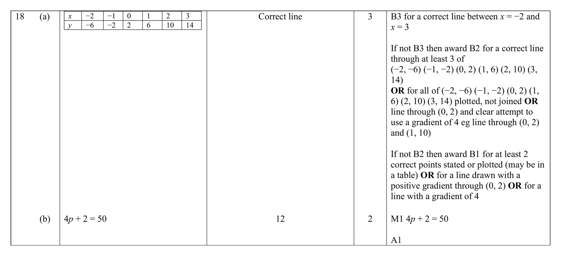 Mark scheme for Q18