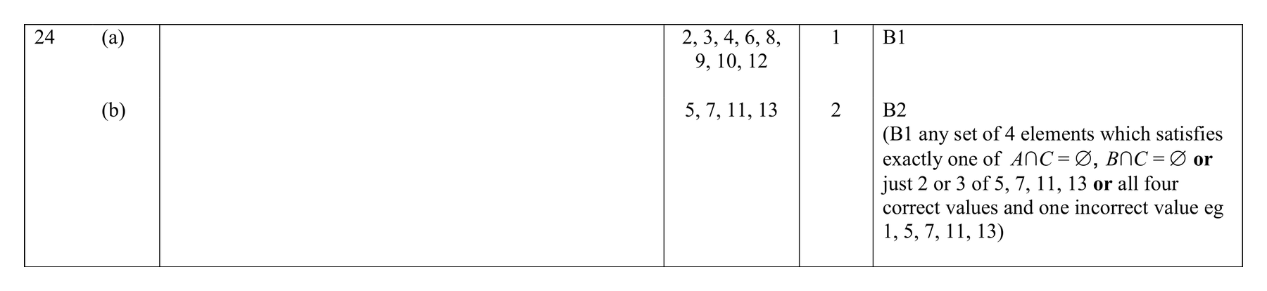 Mark scheme for Q24