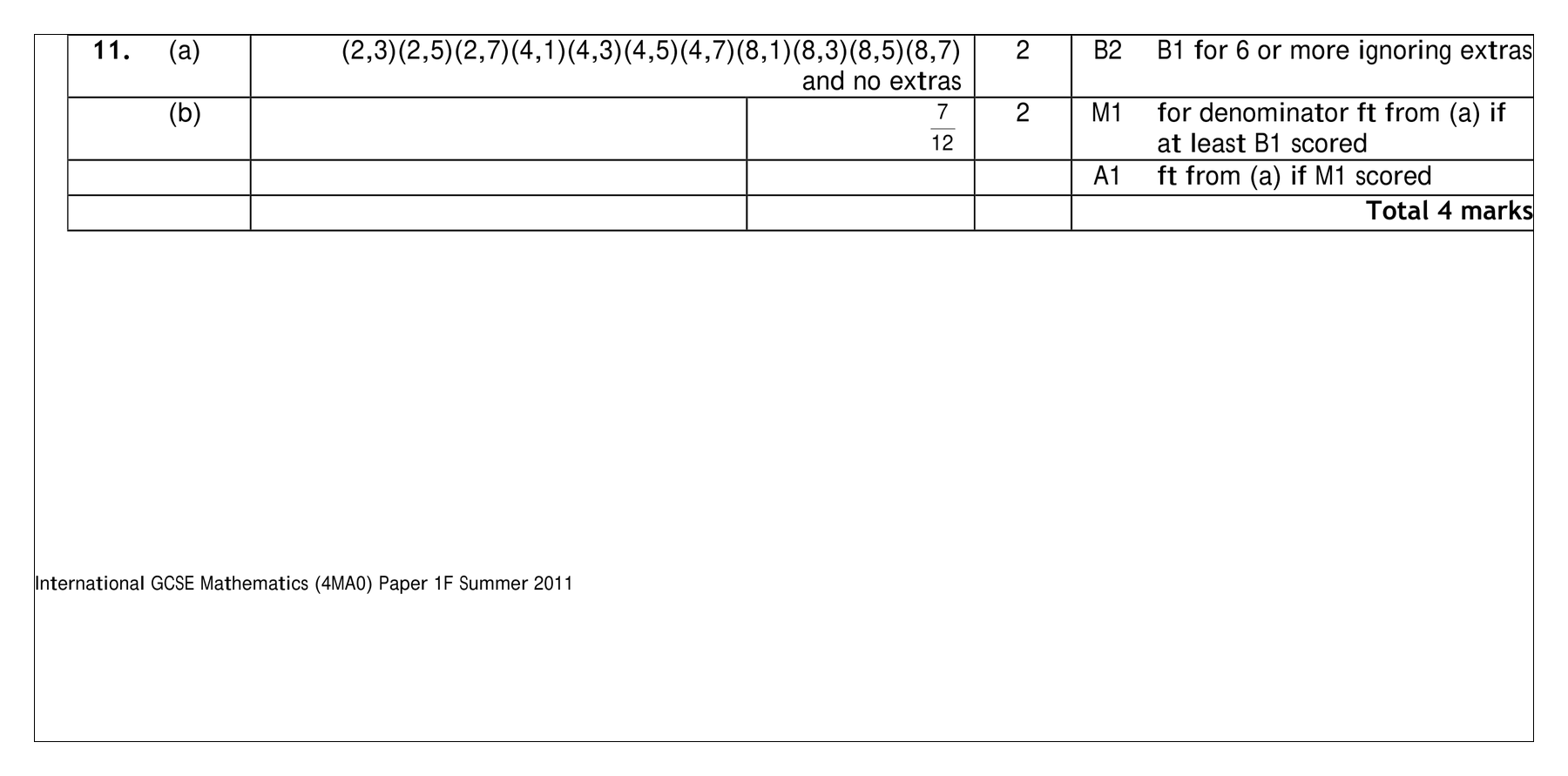 Mark scheme for Q11 (part 1 of 2)