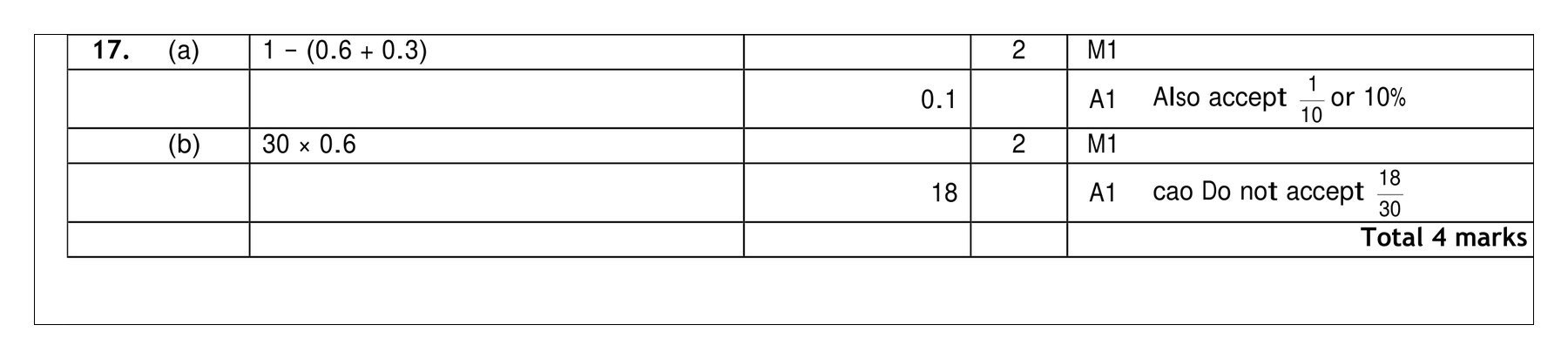 Mark scheme for Q17