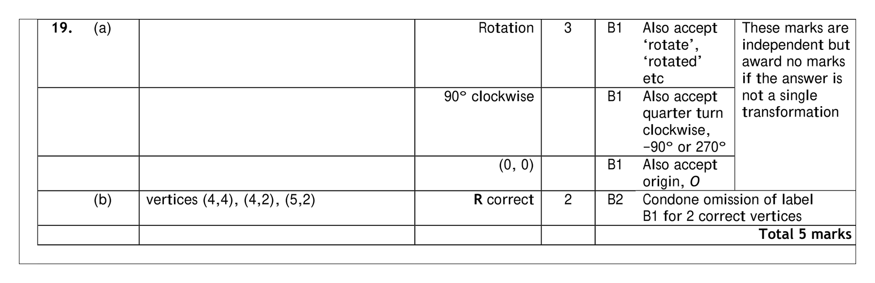 Mark scheme for Q19