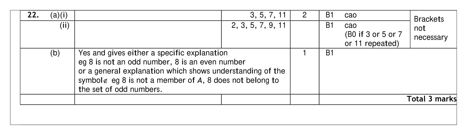 Mark scheme for Q22