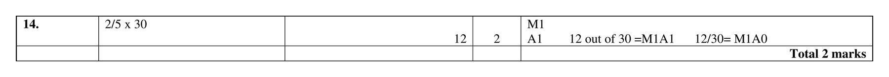 Mark scheme for Q14