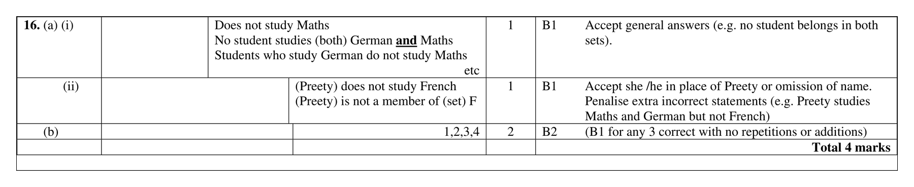 Mark scheme for Q16