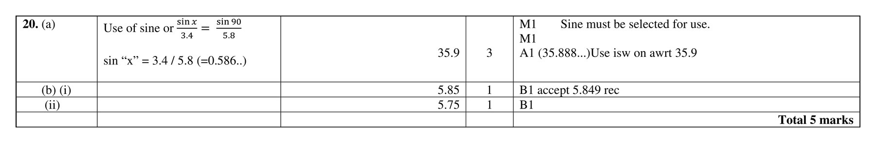 Mark scheme for Q20