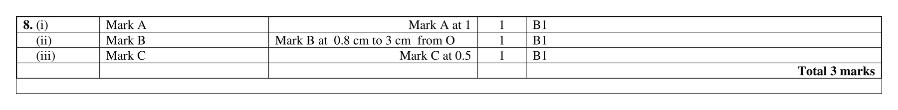 Mark scheme for Q8