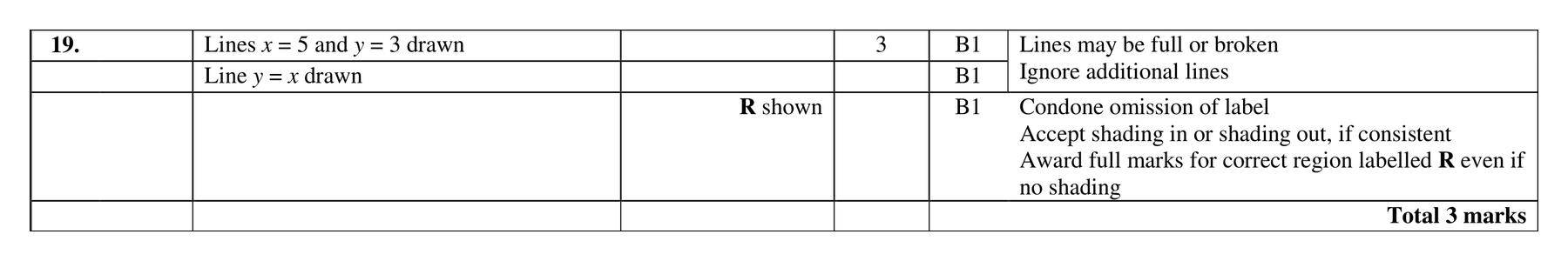 Mark scheme for Q19