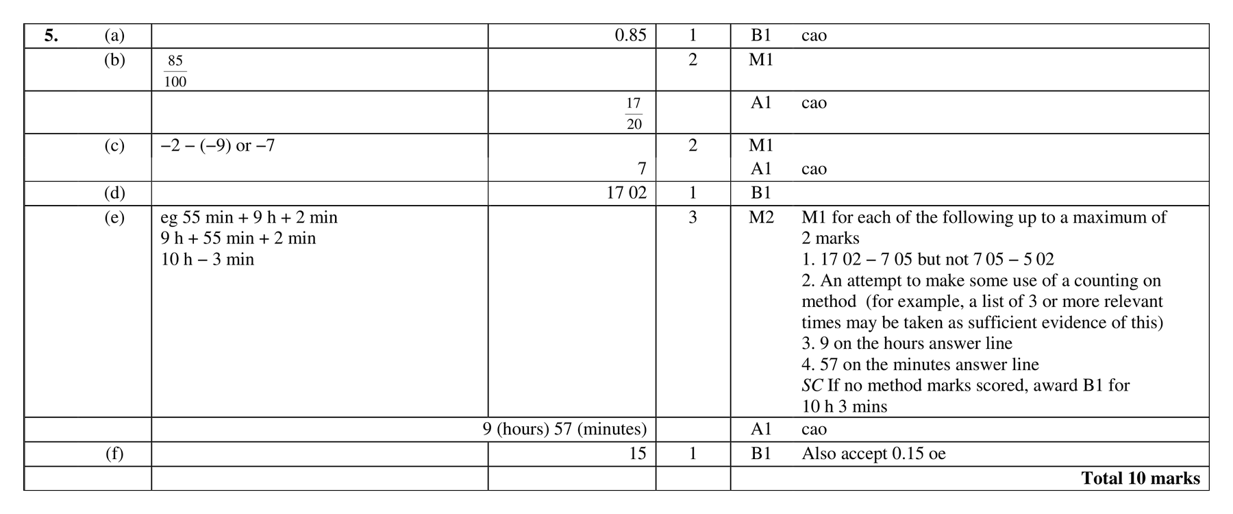 Mark scheme for Q5