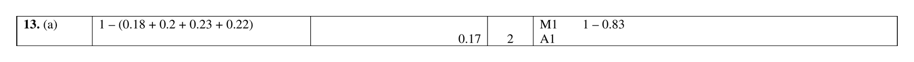 Mark scheme for Q13 (part 1 of 2)