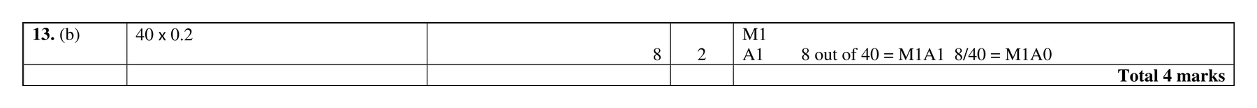 Mark scheme for Q13 (part 2 of 2)