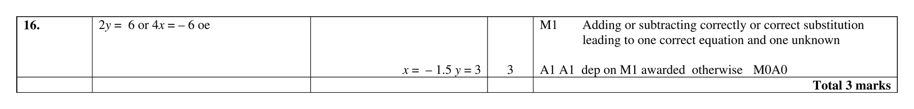 Mark scheme for Q16 (part 1 of 2)