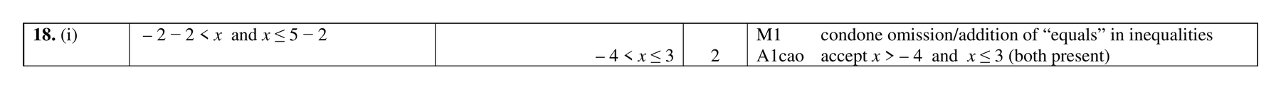 Mark scheme for Q18 (part 1 of 2)