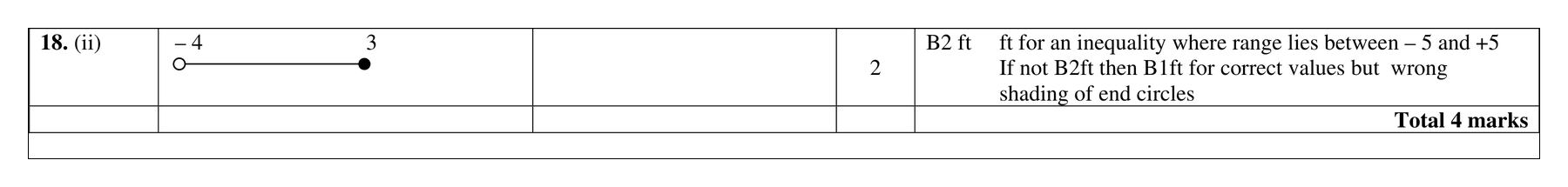 Mark scheme for Q18 (part 2 of 2)