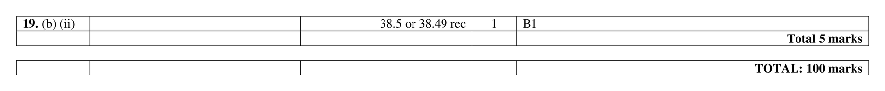 Mark scheme for Q19 (part 3 of 3)