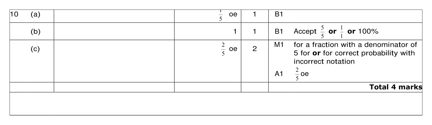 Mark scheme for Q10