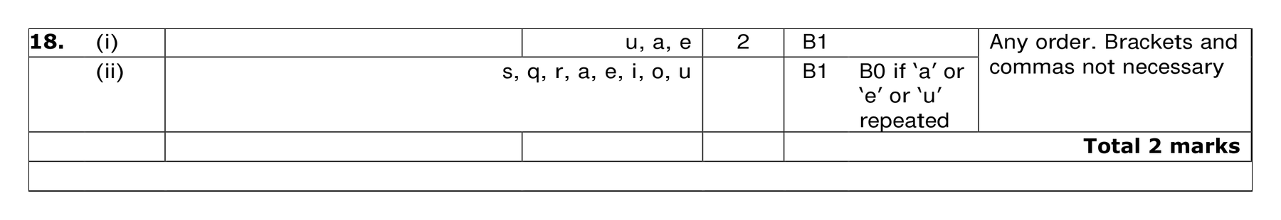 Mark scheme for Q18