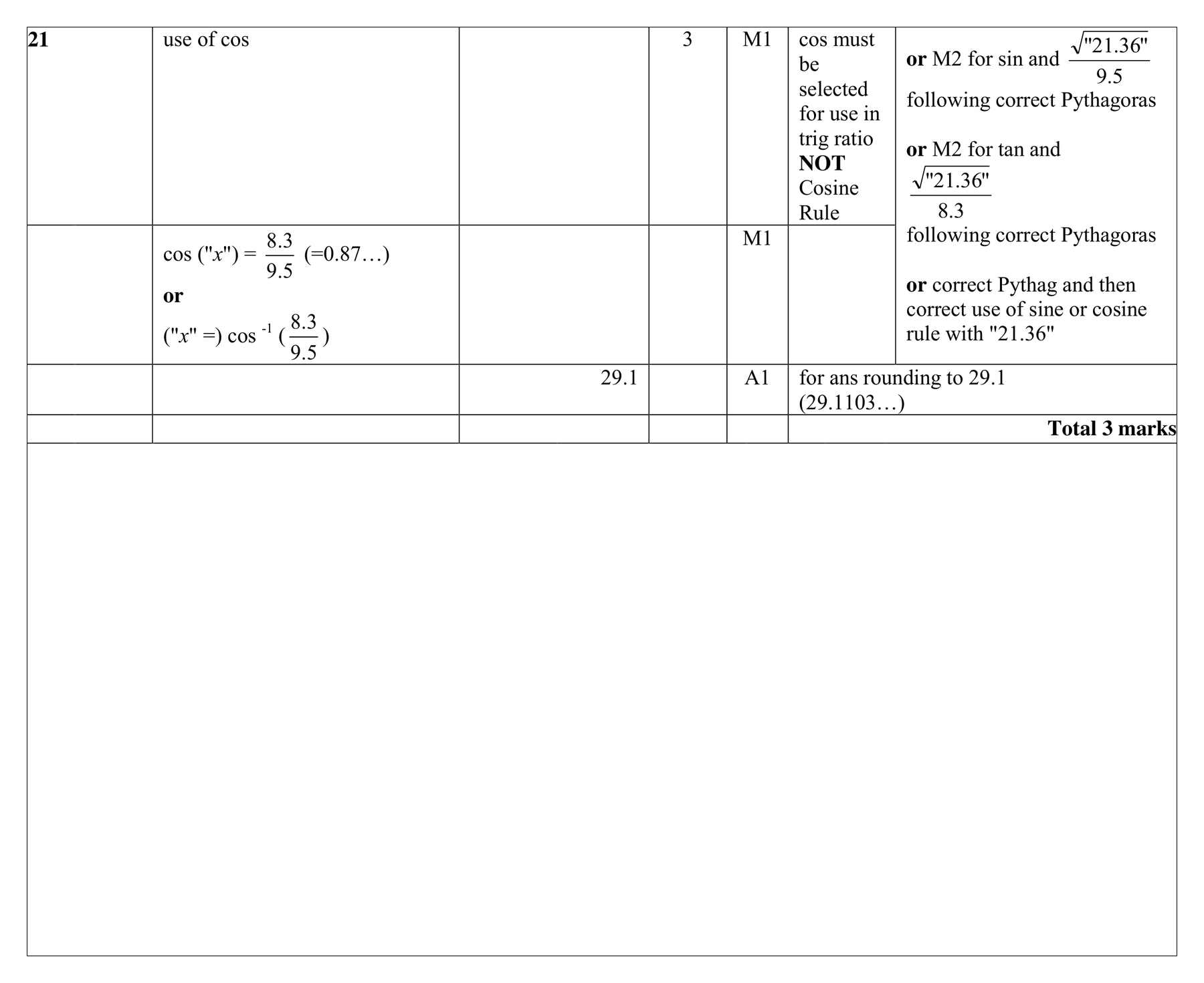 Mark scheme for Q21 (part 1 of 2)