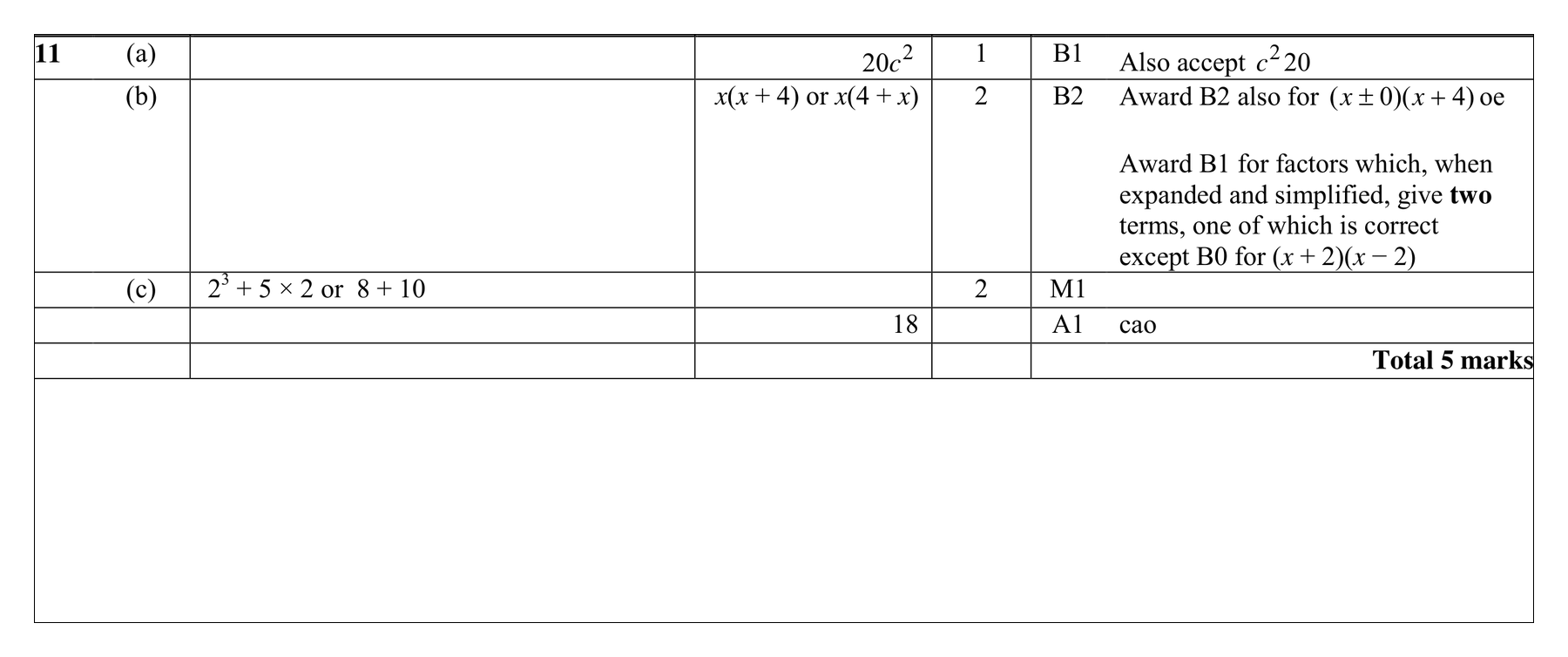 Mark scheme for Q11 (part 1 of 2)