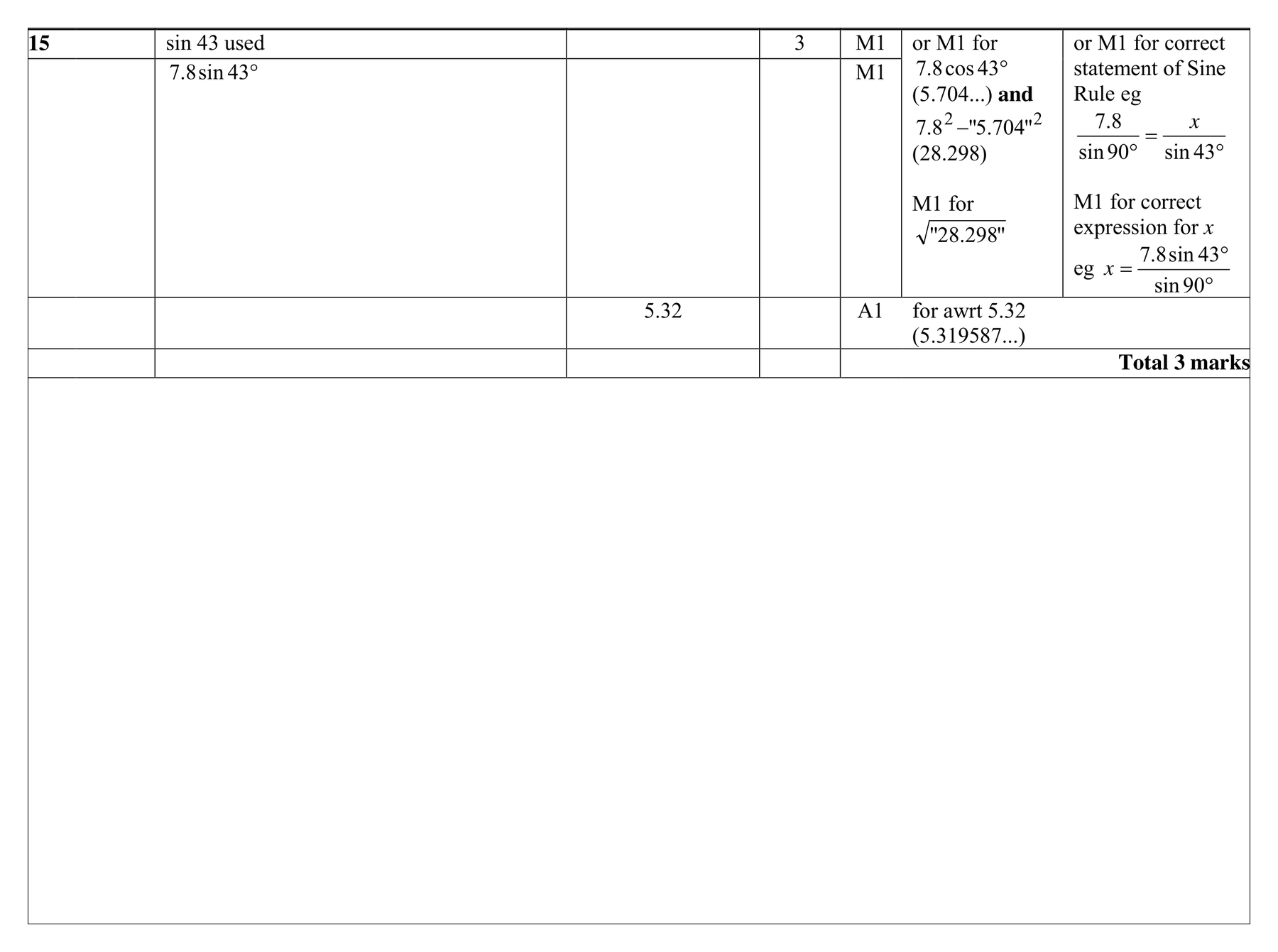 Mark scheme for Q15 (part 1 of 2)