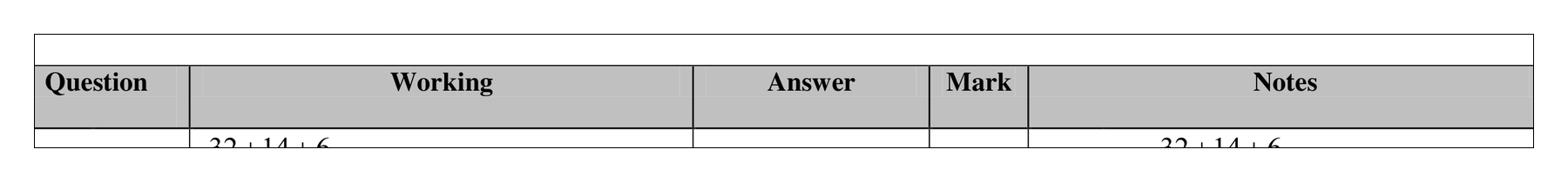 Mark scheme for Q15 (part 2 of 2)