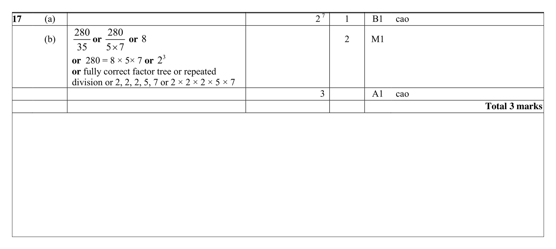 Mark scheme for Q17 (part 1 of 2)