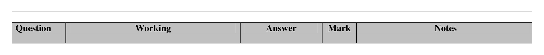 Mark scheme for Q17 (part 2 of 2)