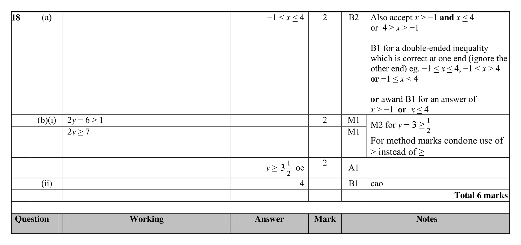 Mark scheme for Q18