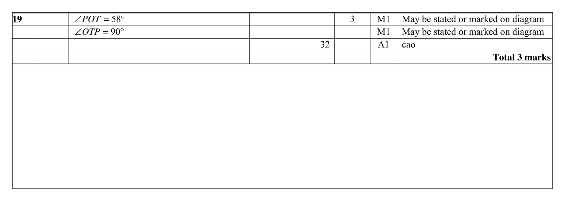 Mark scheme for Q19 (part 1 of 2)