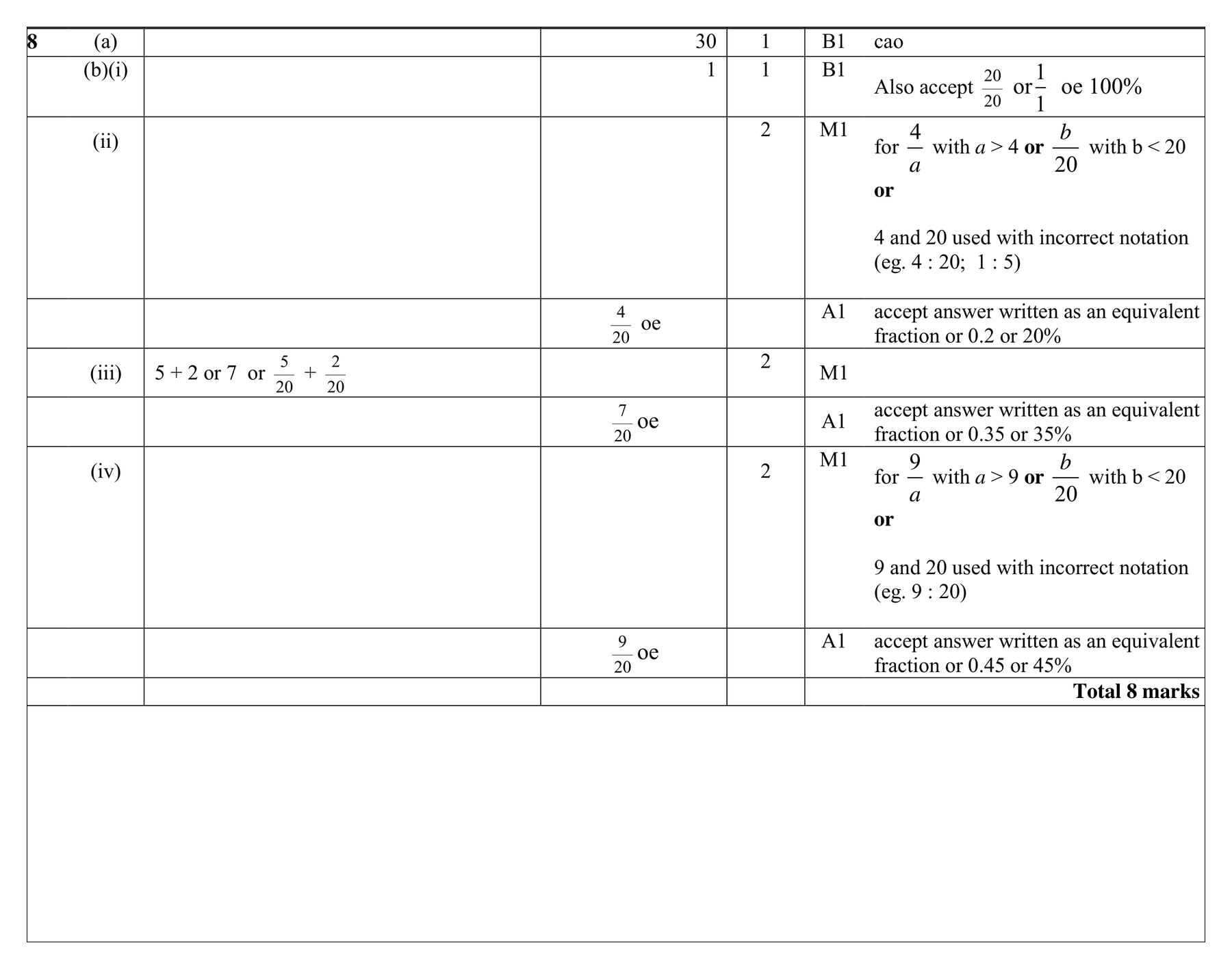 Mark scheme for Q8 (part 1 of 2)
