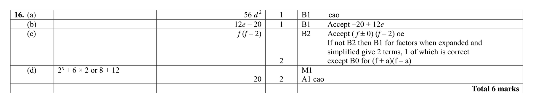 Mark scheme for Q16 (part 2 of 2)