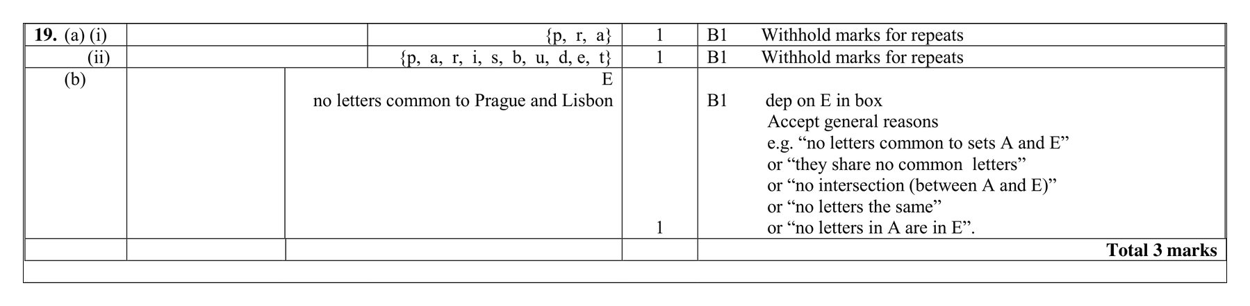 Mark scheme for Q19 (part 2 of 2)