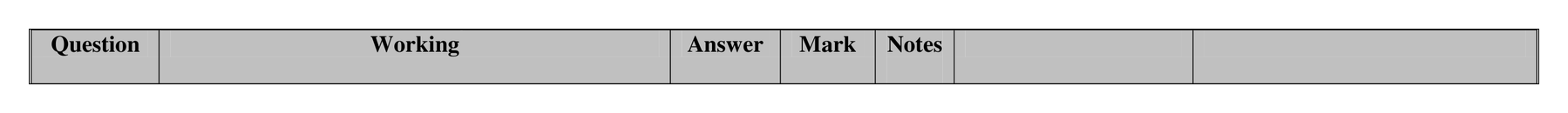 Mark scheme for Q21 (part 1 of 2)