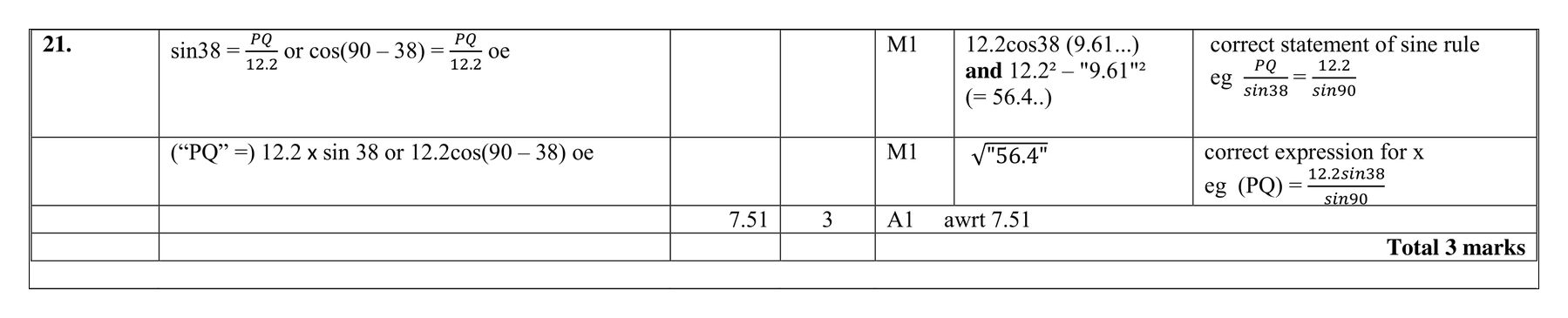 Mark scheme for Q21 (part 2 of 2)