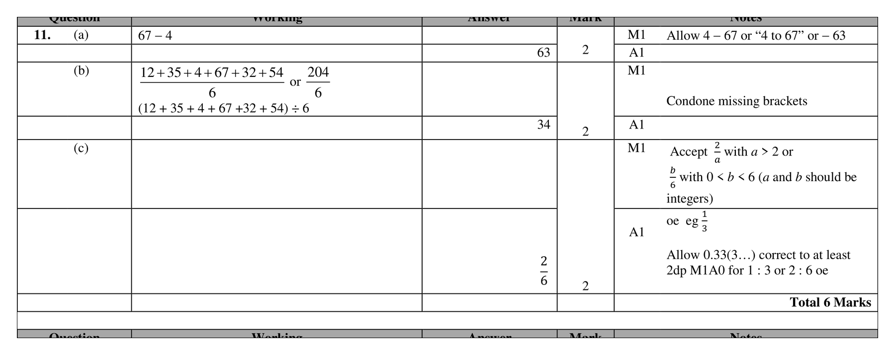 Mark scheme for Q11